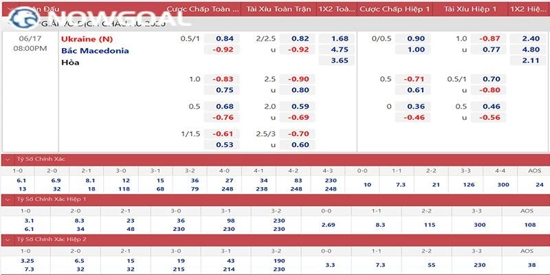 Lý do xem trực tiếp bóng đá kèo nhà cái Nowgoal?