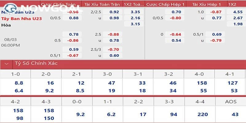  Tìm hiểu về kèo 2.5-3