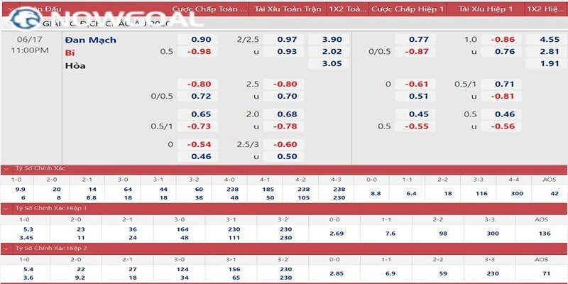 Các bước cá cược thể thao tại sảnh UG